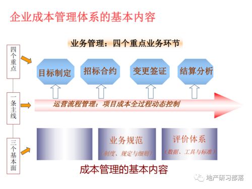 房地產(chǎn)開發(fā)全過程成本管理理論及實(shí)踐與軟件開發(fā)